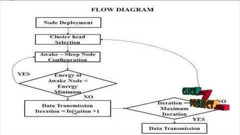 Novel Energy-Efficient Clustering Cooperative Spectrum Sensing for Cognitive Radio Sensor Networks