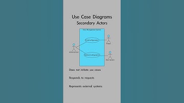 Use Case diagram - Secondary Actors