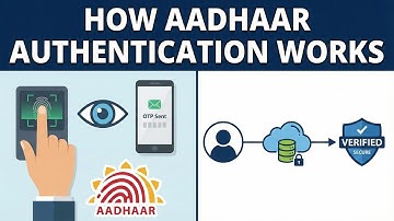How Aadhaar Authentication Works? | Aadhaar Biometric/OTP Authentication – How It Actually Works!