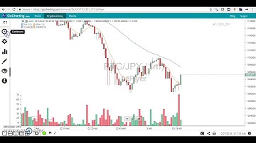 GoCharting Session - 1 Basic Cryptocurrency Charting