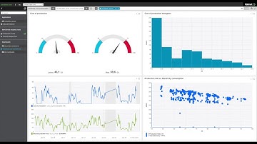 Creating a dashboard with Valmet Self-service Analytics tools