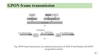 #passive optical networks,#17EC82, Module 5