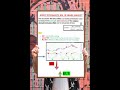 ABOUT RSI IN SHARE MARKET #shorts