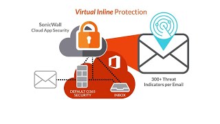 Secure your Office 365 with SonicWall Cloud App Security screenshot 1