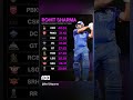 Master of timing, king of big moments W