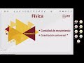 Física - Semana 08 - Pre San Marcos Ciclo 2026-I (Nuevo Ciclo)