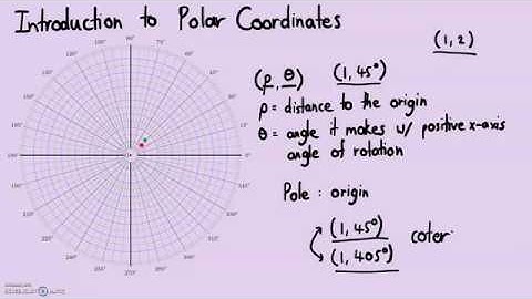 Analytic Geometry - Introduction to Polar Coordinates