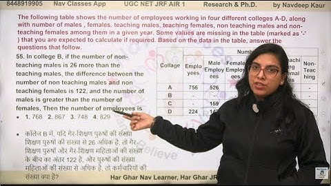 UGC NET Dec 2025 Paper 1 | Revision for UGC NET JRF Target All India Rank Nav Mam