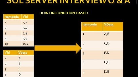 tricky join in sql | sql server interverview question and answer | comma separated values | Part 11