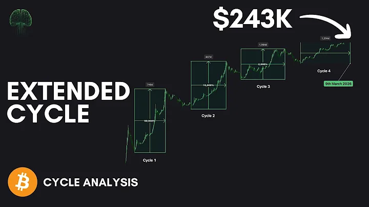 The 4-Year Bitcoin Cycle Is DEAD — Here’s Why