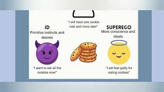 🧠 Freud's Structure of Personality | Id, Ego & Superego | UGC NET Education | CTET | B.Ed | M.Ed