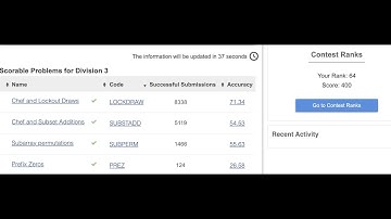 January Lunchtime 2022 All Solutions CodeChef