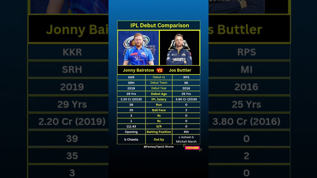 Jonny Bairstow vs Jos Buttler IPL Debut Comparison 