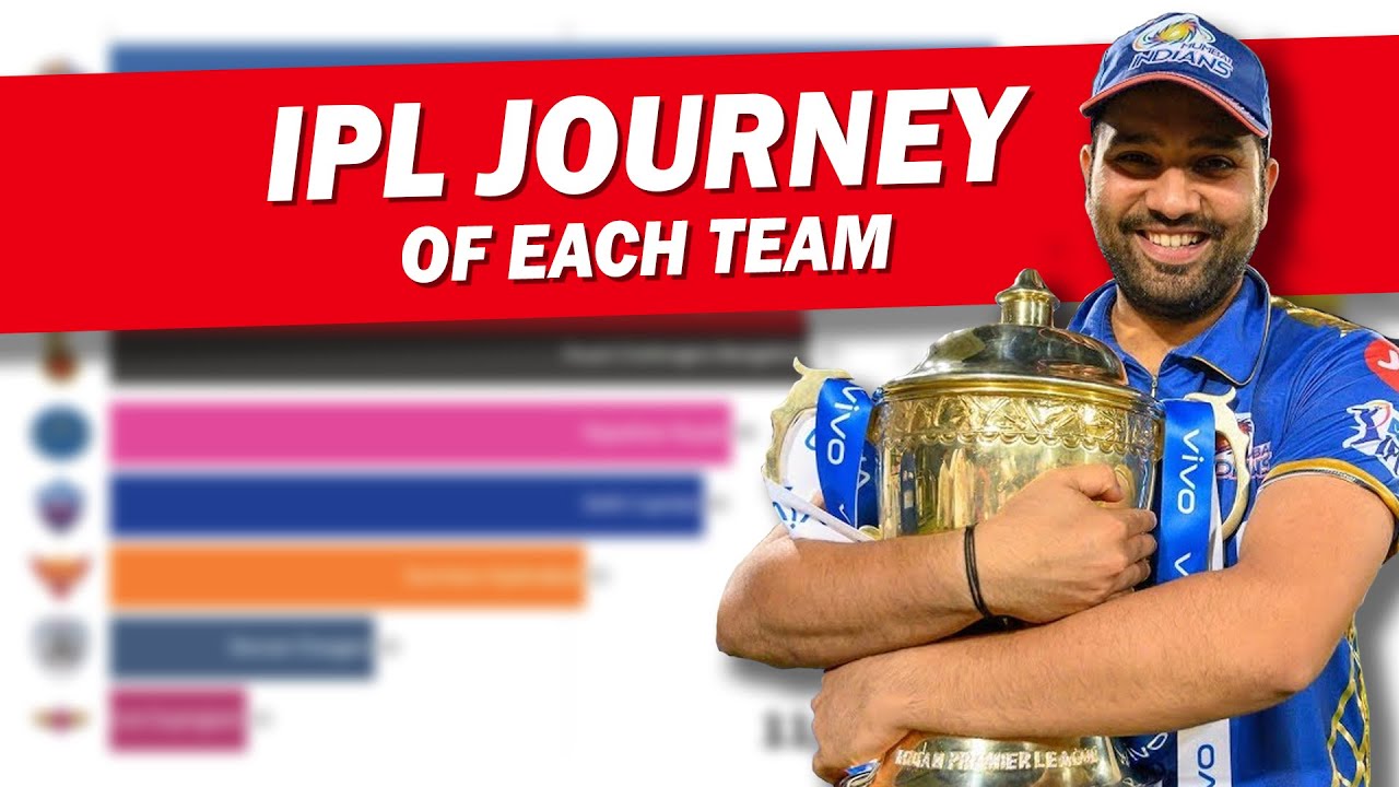 Most Successful IPL Teams (2008 - 2020)🔥🔥🔥