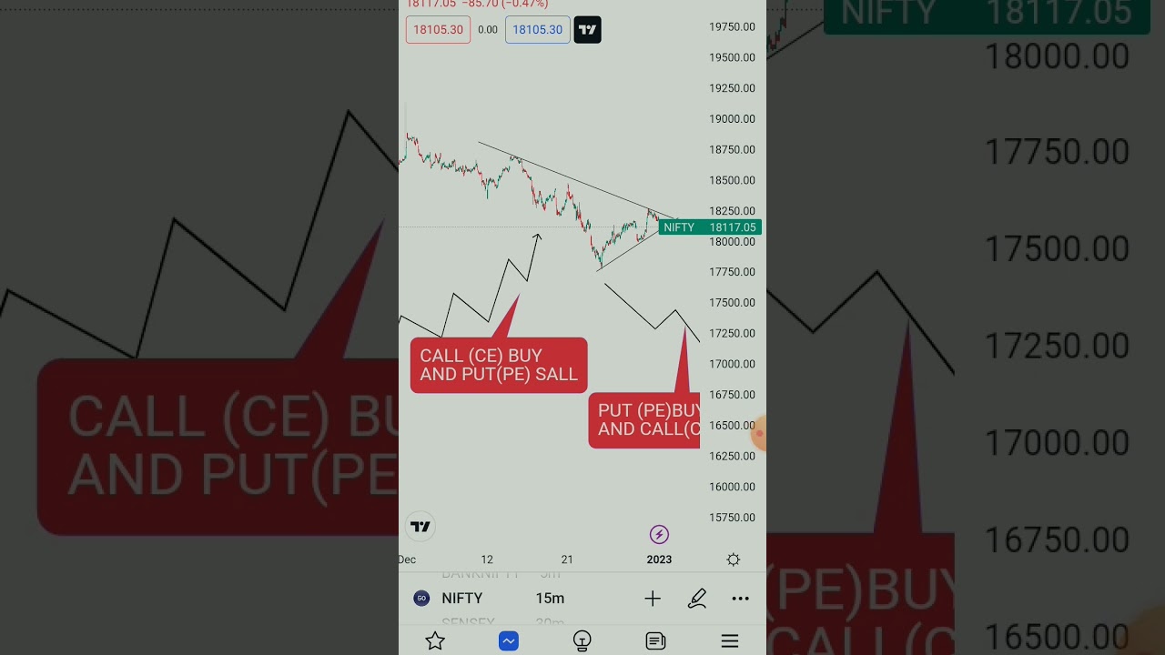 what is options trading and call and put ?? 