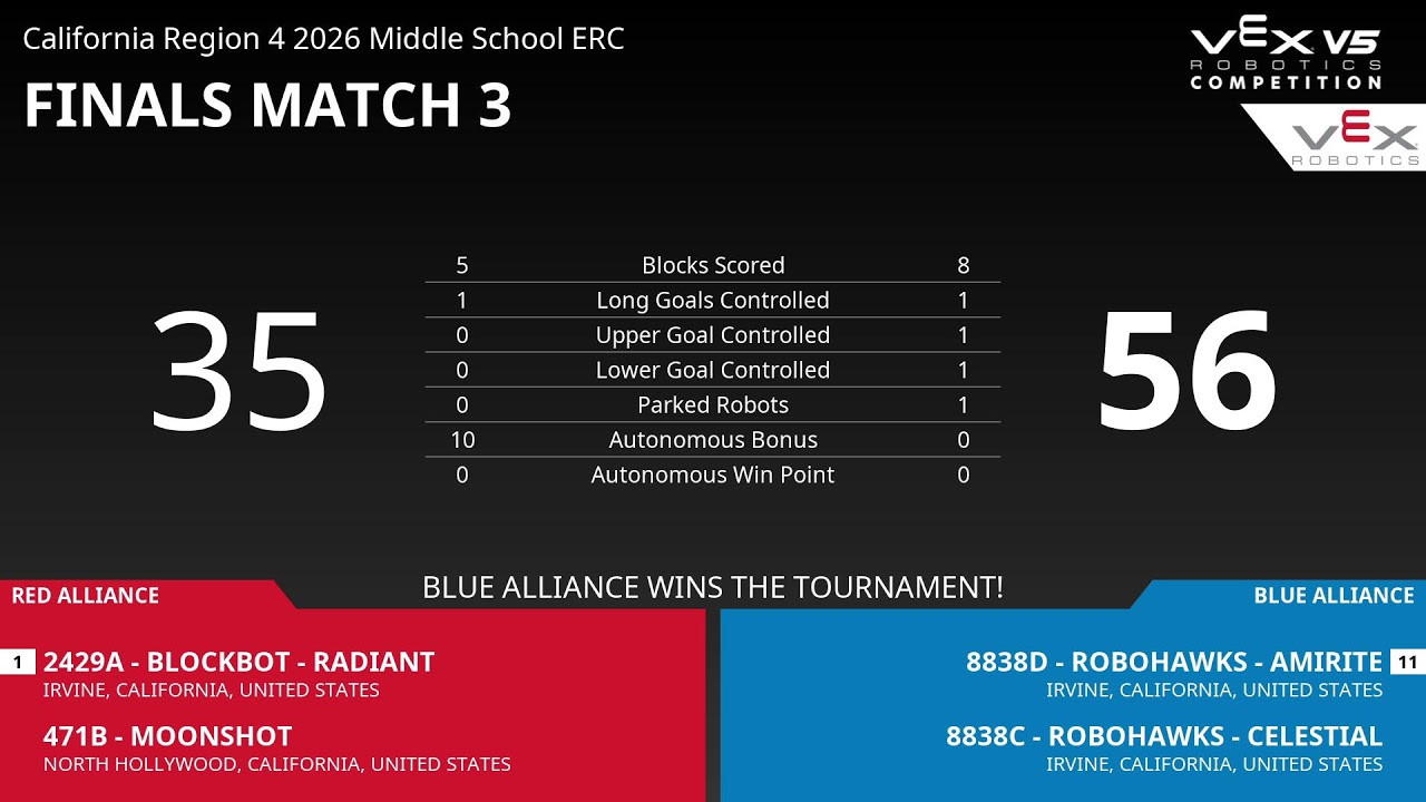 California Region 4 2026 Middle School ERC | V5RC : Push Back (Sunday)