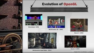 Learn Modern OpenGL Programming : Introduction
