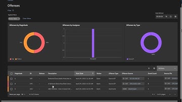 QRadar Detecting Spearphishing Compromises