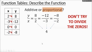 Functions: Additive and Proportional