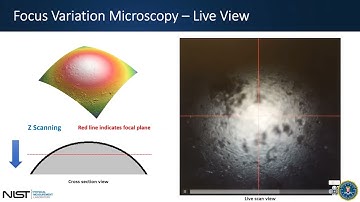 Introduction to 3D Firearm Microscopy, Instrumentation, and Measurement Practices