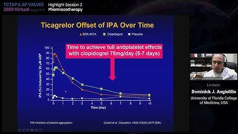 [TCTAP & AP VALVES 2020] Highlight Session 2 Pharmacotherapy