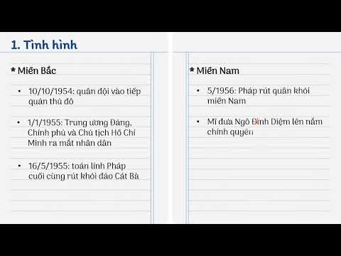 Video Tình hình và nhiệm vụ cách mạng Việt Nam sau Hiệp định... - youtube