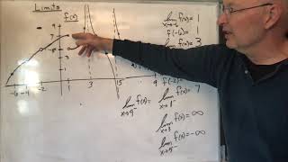 Essentials of Calculus 15 Limits and Continuity Net Worth