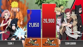 TEAM 7 vs SAND SIBLINGS Power Levels 🔥 (Naruto Power Levels)