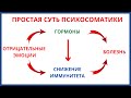 Причины психосоматики -1. Суть Психосоматики. Психосоматика почему. Что такое психосоматика. Ои-5