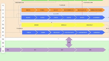 DSTE从战略到执行：从0到1搞懂“战略到执行”全框架！