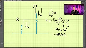 Dynamics - Chapter 14 (2 of 5): Work of a Weight