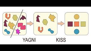KISS Software Development Principles | Software Design Principles KISS #programming #kiss #coding