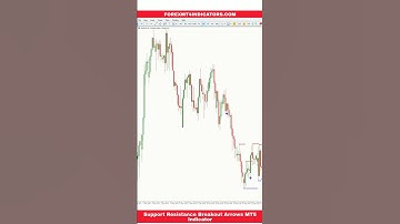 Support Resistance Breakout Arrows MT5 Indicator