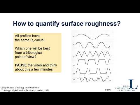 Quantify Surface Roughness