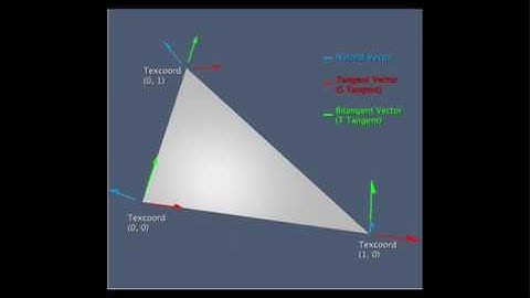OpenGL - normal maps