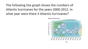 Bittinger Developmental Mathematics 9e Chapter Test Prep Ch. 5 Ex. 18