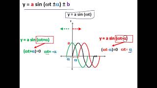 Lecture 3 Sinusoidal Voltage and Current Part 1