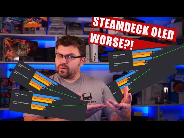 Steam Deck OLED Is WORSE at Low TDP?! Understanding How TDP REALLY Works