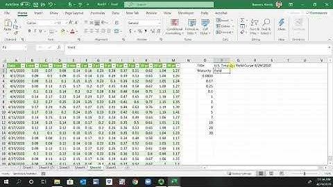 US Treasury Yield Curve