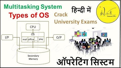 1.2.5 Multitasking operating system with it