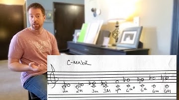 Intro to Music Composition - Intervals (Part 1)