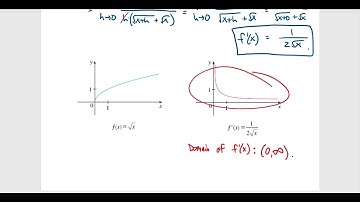 Chapter 2.8 - The Derivative as a Function