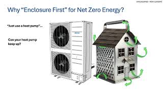 LEEP Net Zero Energy Wall Guide Training