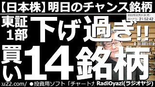 【日本株－明日のチャンス銘柄】東証１部、下げ過ぎ(下位候補)14銘柄！　地政学リスクの高まりを受け、世界同時株安的な動きになっている。今日は米市場が休場で板が薄い中、急騰急落もありえるので注意が必要。