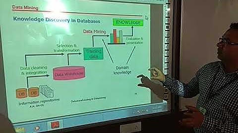Fundamentals of data mining and association rule part 2