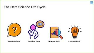 The Data Science Life Cycle