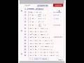 Class 12 Chapter 5 Integration This is very imp for 11 12 jee😱|| #iit #trending #shorts #maths #inte