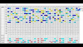 【ロト６　予想】　第1775回（2023/03/16抽選）ロト６予想、出現数字セットの一致度に注目した予想数字