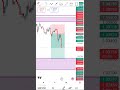 This week trades recap GBPUSD and GBPNZD before and after trade #world #forex #2025 #forextrading