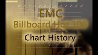Emc Updated Chart History